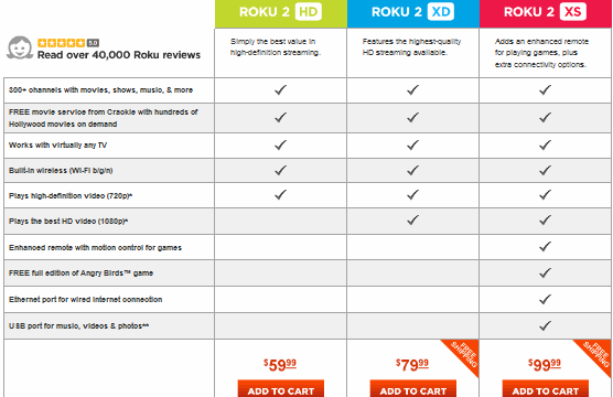 buy roku 2 review buy roku 2 review Roku Review Should You Buy Roku?